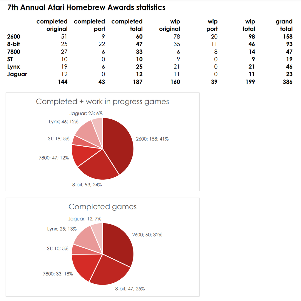 7th annual Hombrew statistics - Philsan.png 7th annual Hombrew statistics - Philsan.png